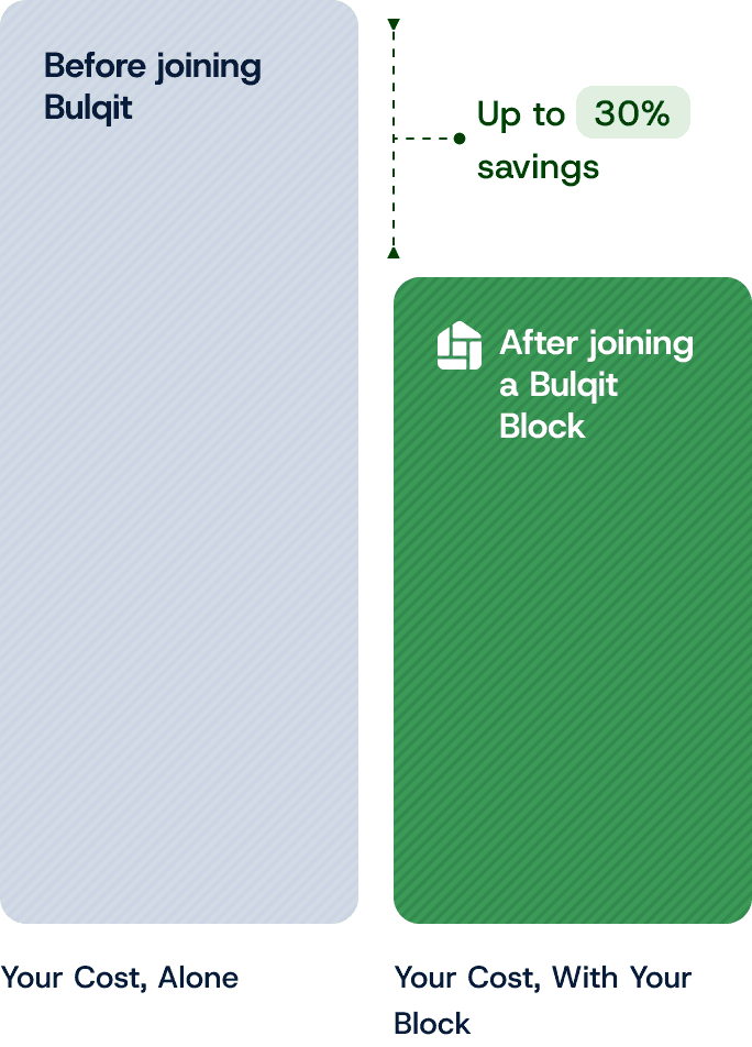 Mobile version of graph image